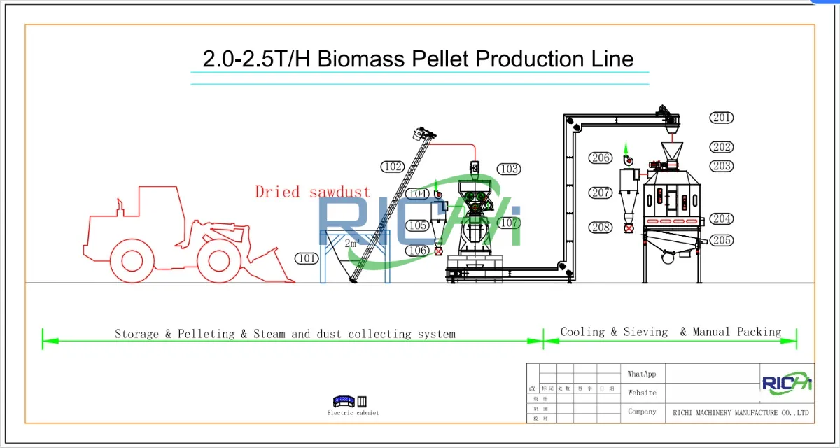 DESIGN OF 2-2.5T/H Rice Husk Pellet Production Line In Sri Lanka