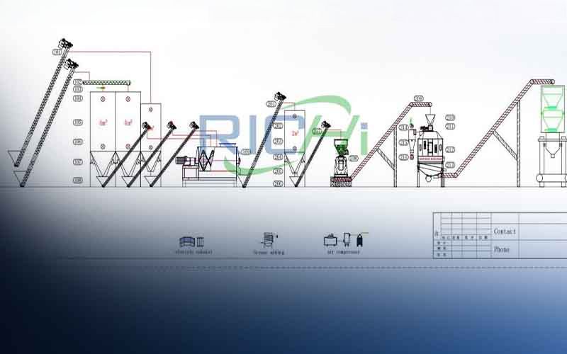 Contract for Three 10T/H Air Purifier Granule Production Line Projects in the United States
