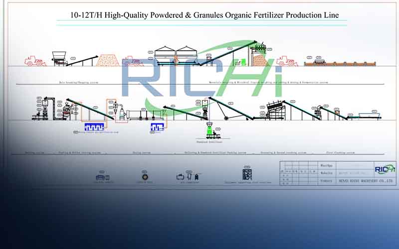 From Cassava Residue to Organic Fertilizer! Thailand 10-12TPH Fertilizer Project Successfully Signed