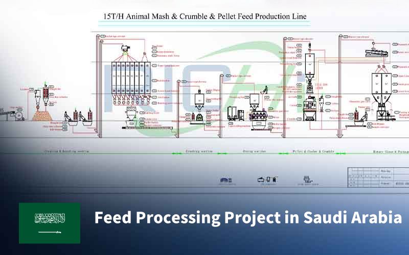 Successfully Signed the 11th Feed Processing Project in Saudi Arabia