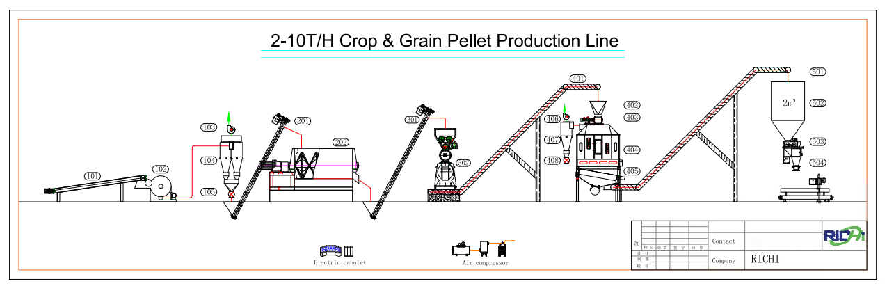 2–10 TH Alfalfa & Grain Feed Pellet Plant