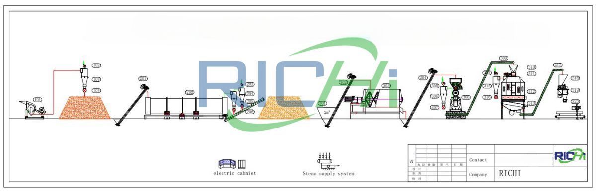 1-2tph grass feed pelleting system design