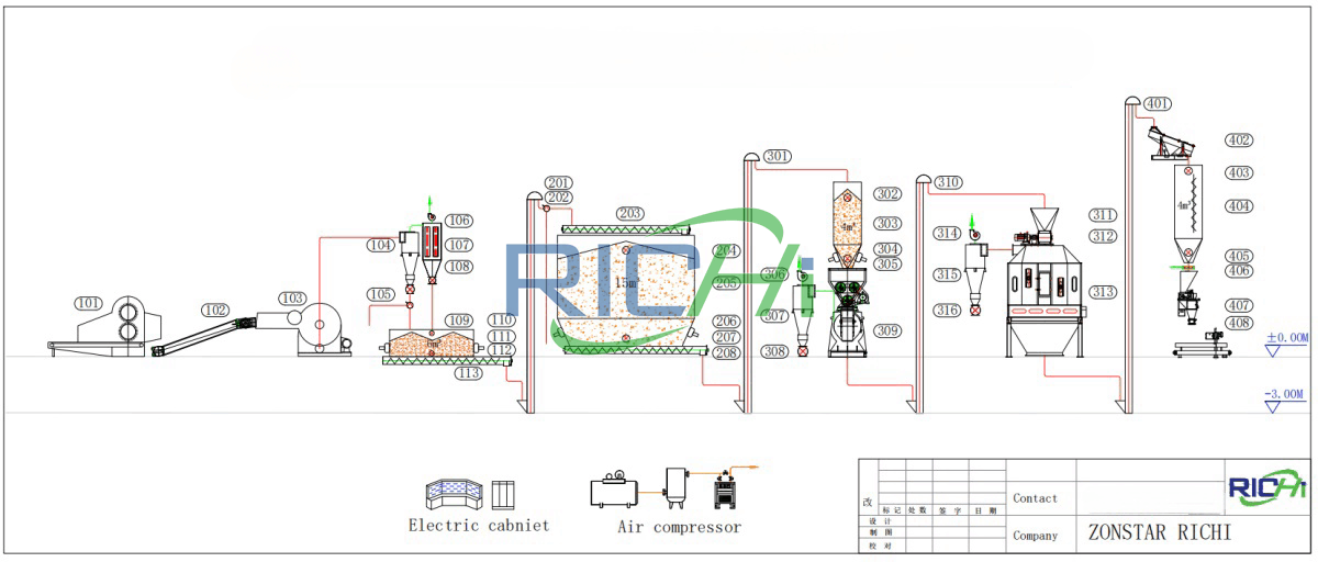 2–3 T/H Dried Bale Alfalfa Pellet Plant