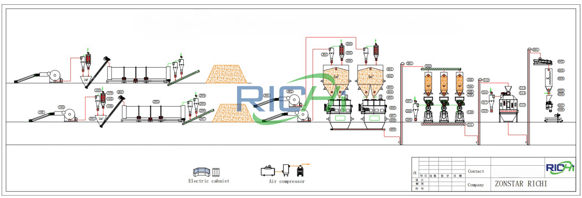 10 T/H Industrial Alfalfa Pellet Plant