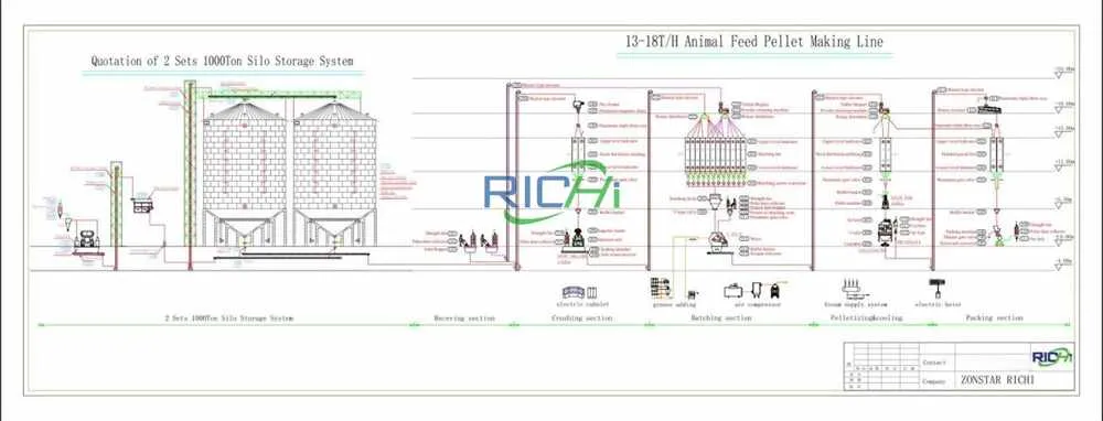13-18tph poultry feed pellet plant design