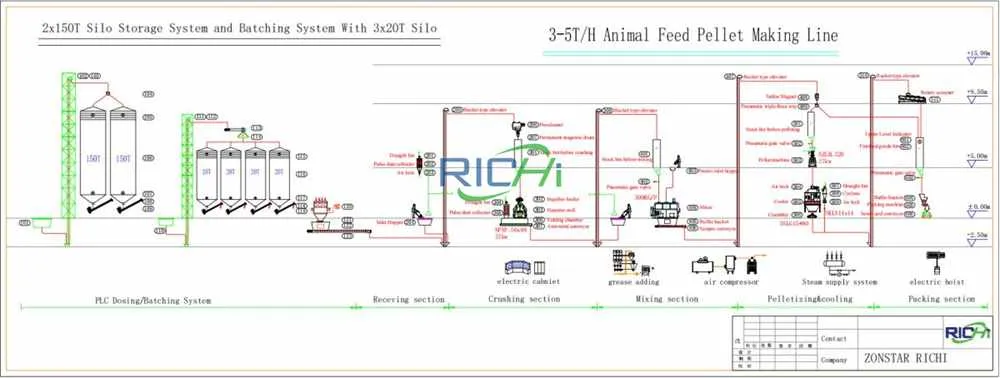 3-5tph poultry feed pellet plant design.webp