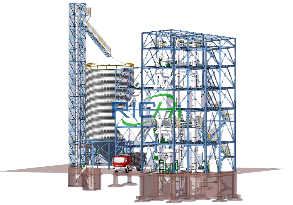 TURNKEY PRODUCTION LINES FOR Animal PELLETS